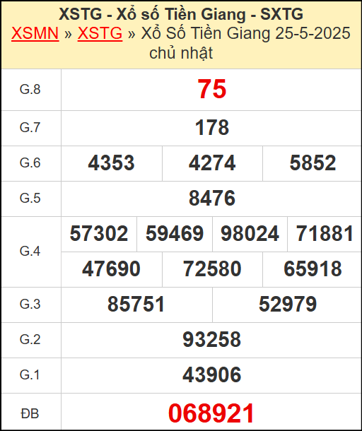 Kết quả xổ số Tiền Giang ngày 25/5/2025