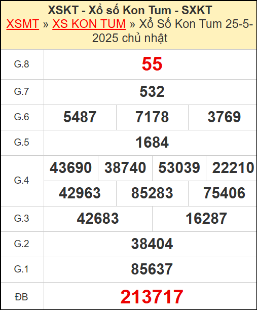 Kết quả xổ số Kon Tum ngày 25/5/2025