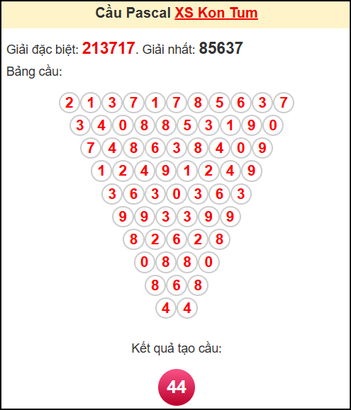 Soi cầu XSKT theo tổng pasacal ngày 1/6/2025
