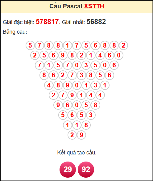 Soi cầu XSTTH theo tổng pasacal ngày 2/6/2025