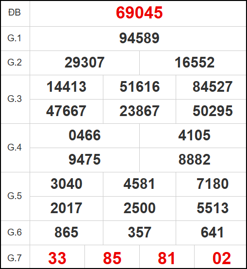 Quay thử kết quả xổ số miền Bắc ngày 1/6/2025