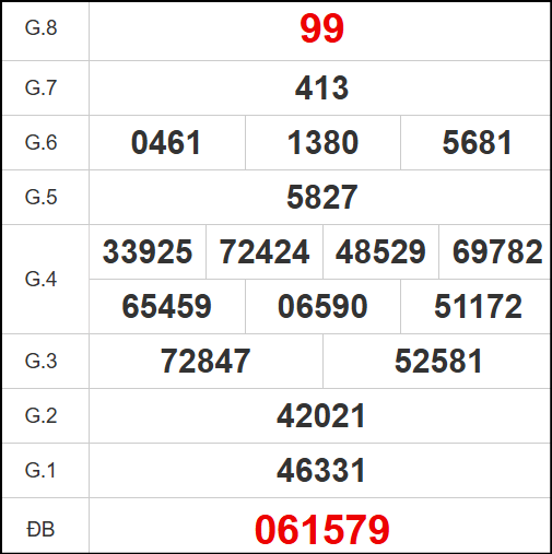 Kết quả quay thử XS Đồng Nai ngày 4/6/2025