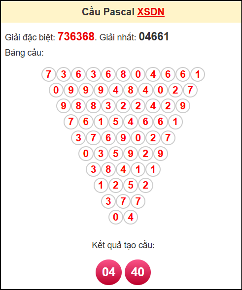 Soi cầu XSDN theo tổng pasacal ngày 4/6/2025