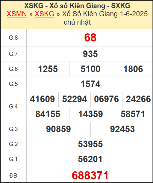 Kết quả xổ số Kiên Giang ngày 1/6/2025