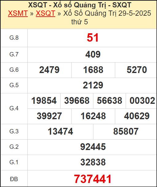 Kết quả xổ số Quảng Trị ngày 29/5/2025