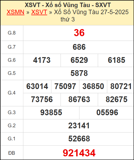 Kết quả xổ số Vũng Tàu ngày 27/5/2025