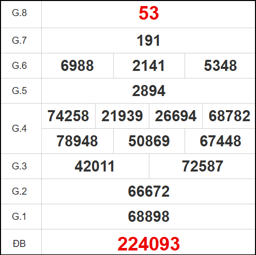 Quay thử kết quả Quảng Ngãi ngày 7/6/2025