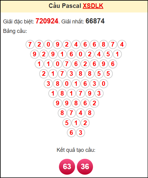 Soi cầu XSDLK theo tổng pasacal ngày 10/6/2025