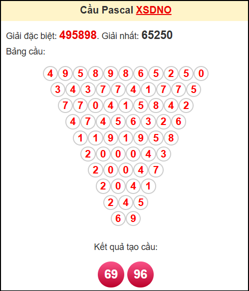 Soi cầu XSDNG theo tổng pasacal ngày 7/6/2025
