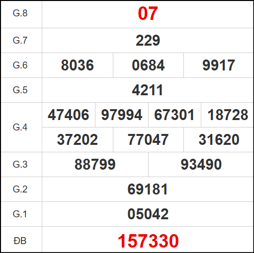 Kết quả quay thử Bình Dương ngày 6/6/2025