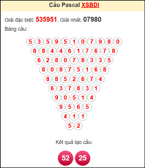 Soi cầu XSBDI theo tổng pasacal ngày 5/6/2025
