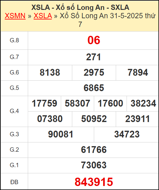 Kết quả xổ số Long An ngày 31/5/2025