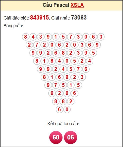 Soi cầu XSLA theo tổng pasacal ngày 7/6/2025