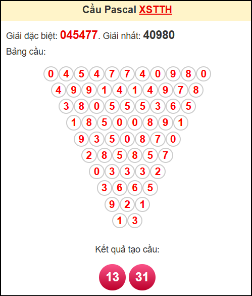 Soi cầu XSTTH theo tổng pasacal ngày 9/6/2025