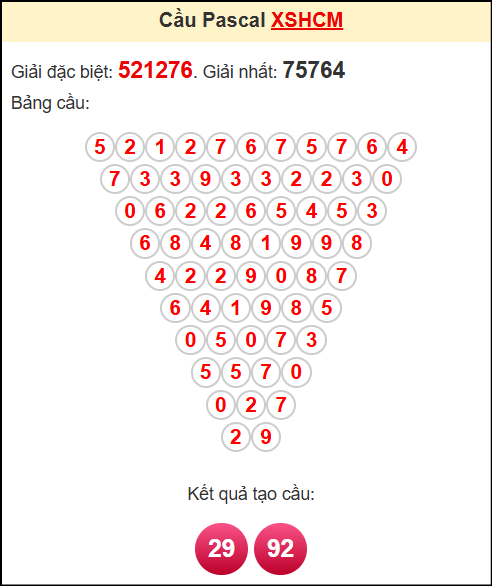 Soi cầu XSHCM theo tổng pasacal ngày 9/6/2025