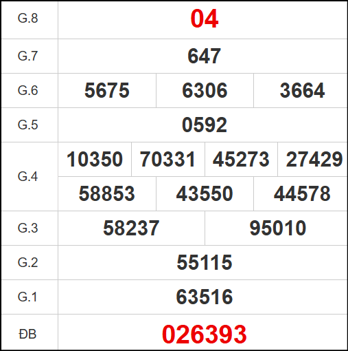 Kết quả quay thử xổ số Huế ngày 8/6/2025