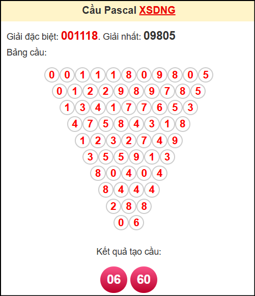 Soi cầu XSDNG theo tổng pasacal ngày 4/6/2025