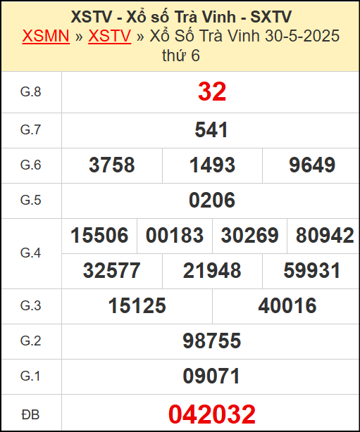 Kết quả xổ số Trà Vinh ngày 30/5/2025