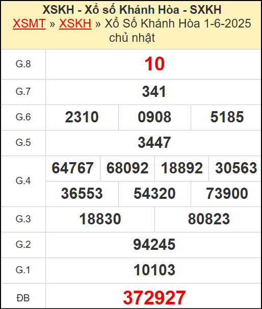 Kết quả xổ số Khánh Hòa ngày 1/6/2025