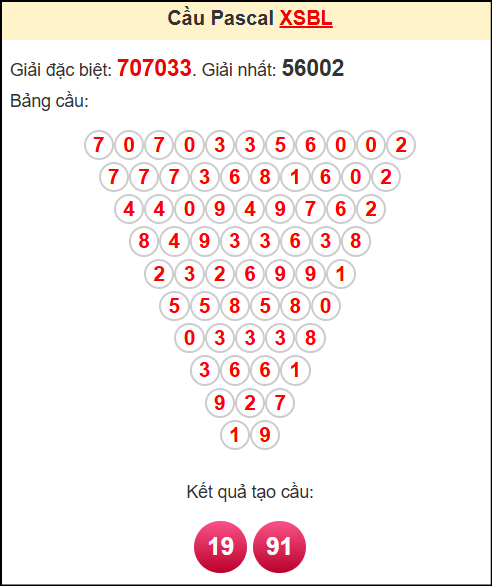 Soi cầu XSBL theo tổng pasacal ngày 10/6/2025