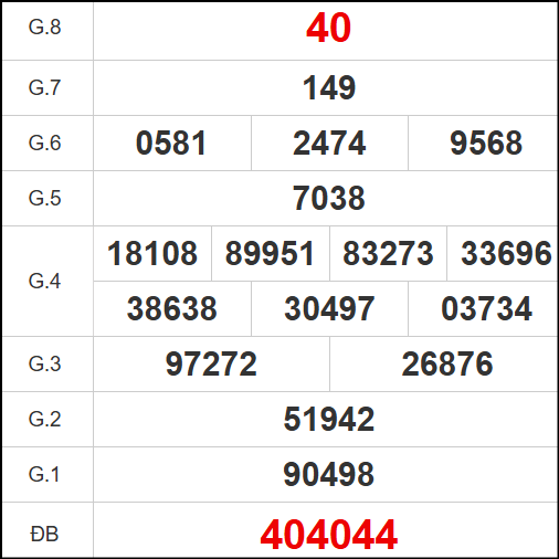 Quay thử xổ số tỉnh Tiền Giang ngày 8/6/2025 Quay thử xổ số tỉnh Tiền Giang ngày 8/6/2025