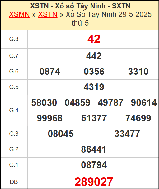 Kết quả xổ số Tây Ninh ngày 29/5/2025