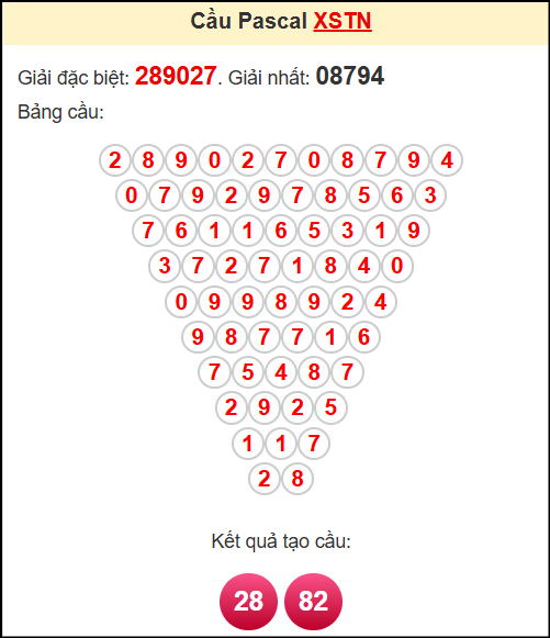 Soi cầu XSTN theo tổng pasacal ngày 5/6/2025