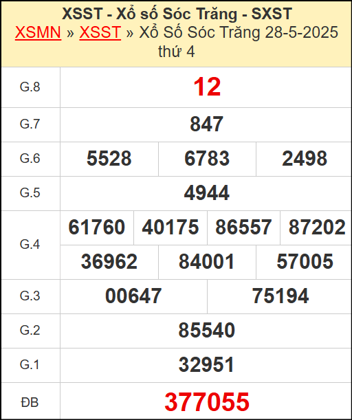 Kết quả xổ số Sóc Trăng ngày 28/5/2025