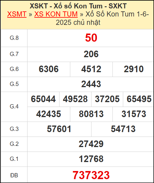 Kết quả xổ số Kon Tum ngày 1/6/2025
