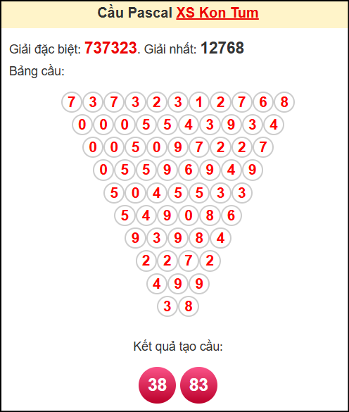 Soi cầu XSKT theo tổng pasacal ngày 8/6/2025