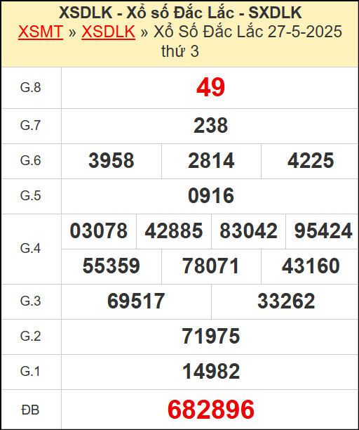 Kết quả xổ số Đắc Lắc ngày 27/5/2025