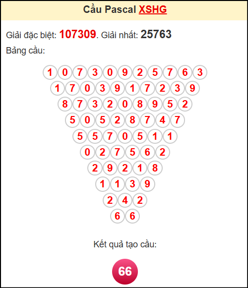 Soi cầu XSHG theo tổng pasacal ngày 7/6/2025