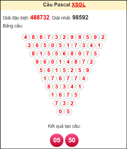 Soi cầu XSGL theo tổng pasacal ngày 6/6/2025