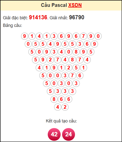 Soi cầu XSDN theo tổng pasacal ngày 11/6/2025