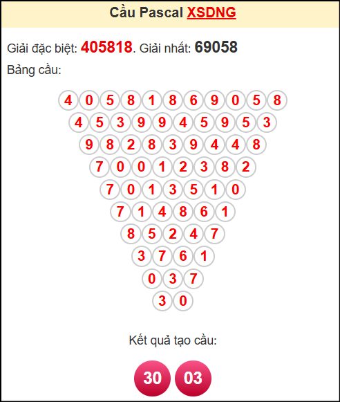 Soi cầu XSDNG theo tổng pasacal ngày 11/6/2025
