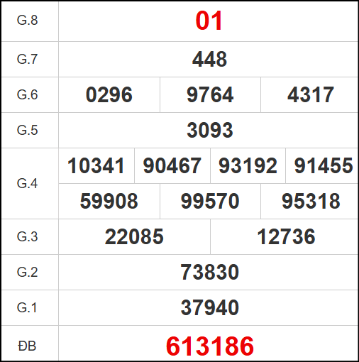 Quay thử kết quả Quảng Ngãi ngày 14/6/2025