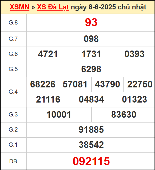 Kết quả xổ số Đà Lạt ngày 8/6/2025