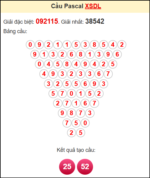 Soi cầu XSDL ngày 15/6/2025 theo tổng pasacal