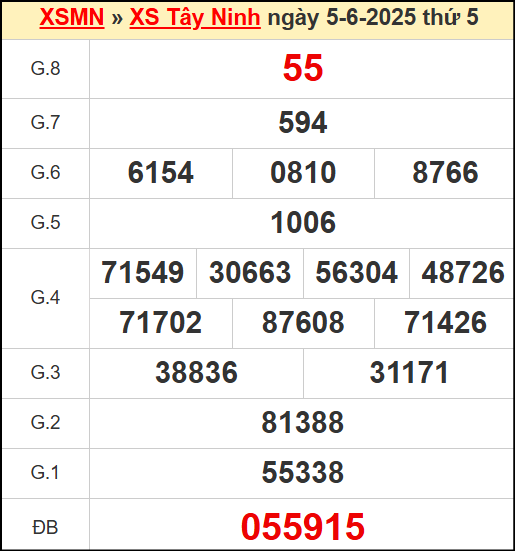 Kết quả xổ số Tây Ninh ngày 5/6/2025