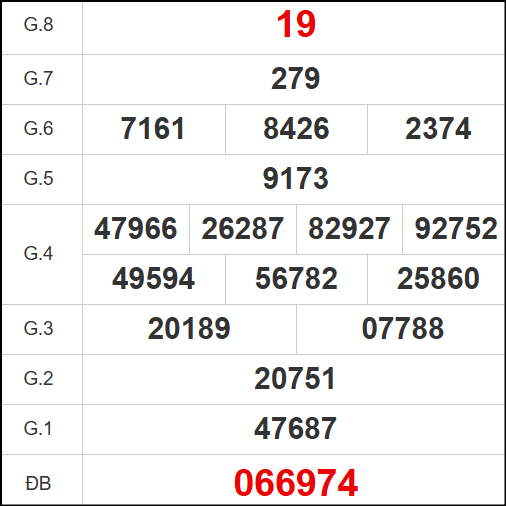 Kết quả quay thử Gia Lai ngày 13/6/2025
