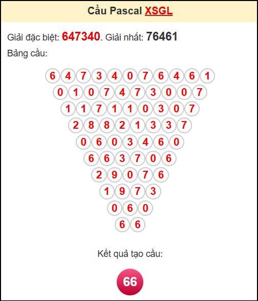 Soi cầu XSGL theo tổng pasacal ngày 13/6/2025