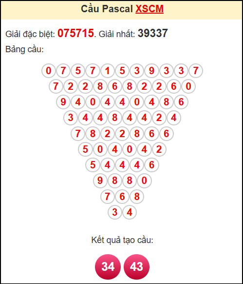 Soi cầu XSCM theo tổng pasacal ngày 16/6/2025
