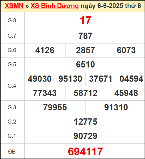 Kết quả xổ số Bình Dương ngày 6/6/20224