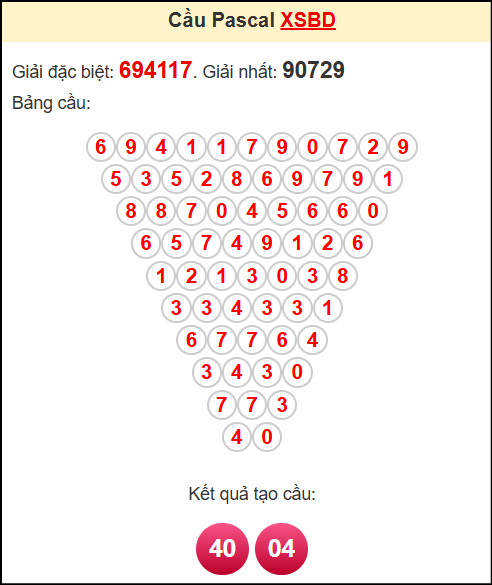 Soi cầu XSBD theo tổng pasacal ngày 13/6/2025