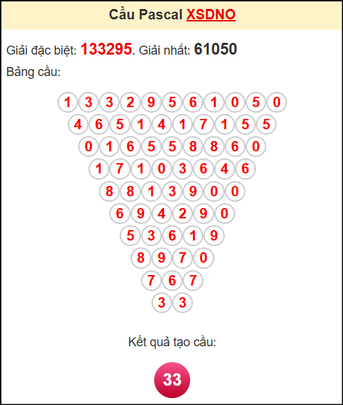 Soi cầu XSDNO theo tổng pasacal ngày 14/6/2025