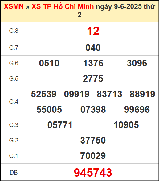 Kết quả xổ số Hồ Chí Minh ngày 9/6/2025