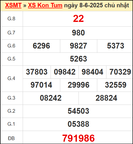 Kết quả xổ số Kon Tum ngày 8/6/2025