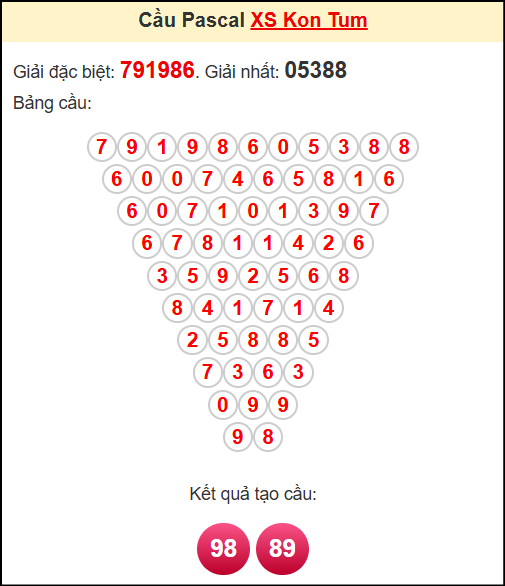 Soi cầu XSKT theo tổng pasacal ngày 15/6/2025
