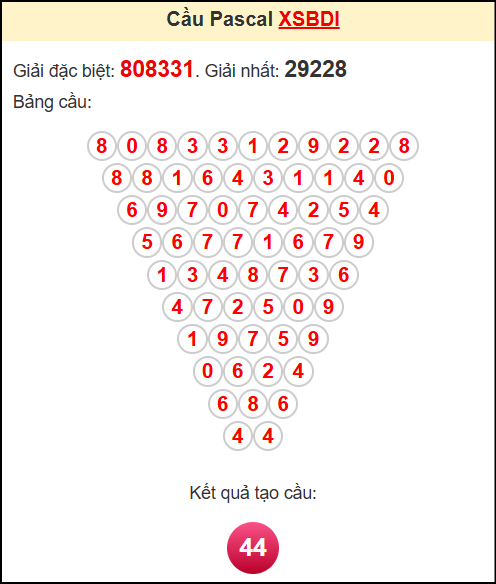 Soi cầu XSBDI theo tổng pasacal ngày 12/6/2025