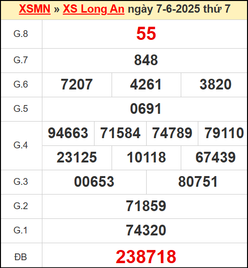 Kết quả xổ số Long An ngày 7/6/2025